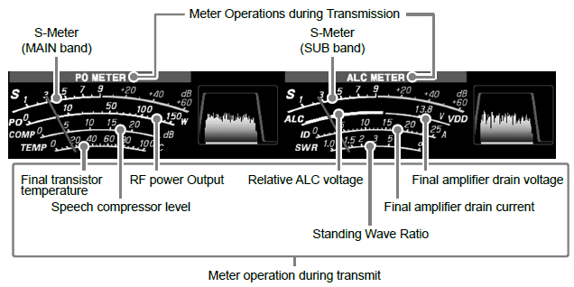 Yaesu FTDX101D HF King Radio Operation Manual Yaesu FTDX101D HF King Radio Operation Manual-15
