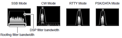 Yaesu FTDX101D HF King Radio Operation Manual Yaesu FTDX101D HF King Radio Operation Manual-17