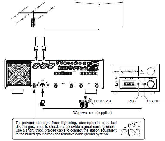 Yaesu FTDX101D HF King Radio Operation Manual Yaesu FTDX101D HF King Radio Operation Manual-2