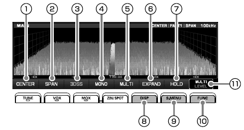 Yaesu FTDX101D HF King Radio Operation Manual Yaesu FTDX101D HF King Radio Operation Manual-24