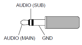 Yaesu FTDX101D HF King Radio Operation Manual Yaesu FTDX101D HF King Radio Operation Manual-6