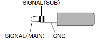 Yaesu FTDX101D HF King Radio Operation Manual Yaesu FTDX101D HF King Radio Operation Manual-8