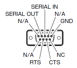 Yaesu FTDX101D HF King Radio Operation Manual Yaesu FTDX101D HF King Radio Operation Manual-9