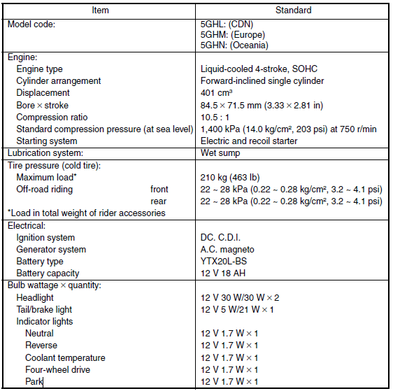 Yamaha YFM 400 Bigbear Kodiak ATV Service Manual-1