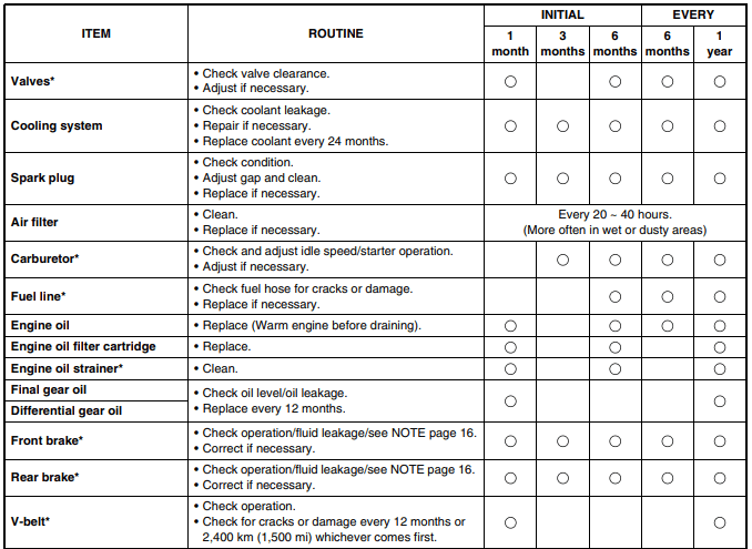 Yamaha YFM 400 Bigbear Kodiak ATV Service Manual-16