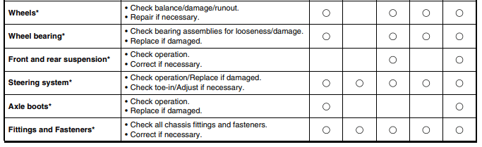 Yamaha YFM 400 Bigbear Kodiak ATV Service Manual-17