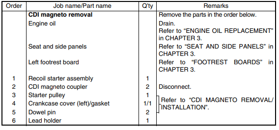 Yamaha YFM 400 Bigbear Kodiak ATV Service Manual-24