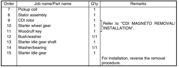 Yamaha YFM 400 Bigbear Kodiak ATV Service Manual-26
