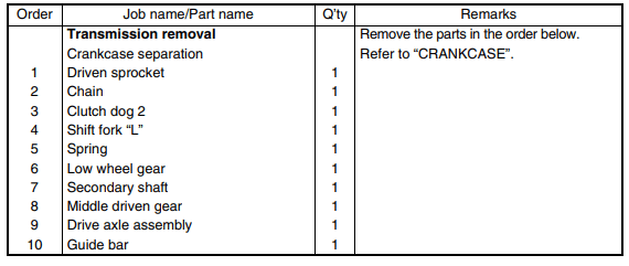Yamaha YFM 400 Bigbear Kodiak ATV Service Manual-28