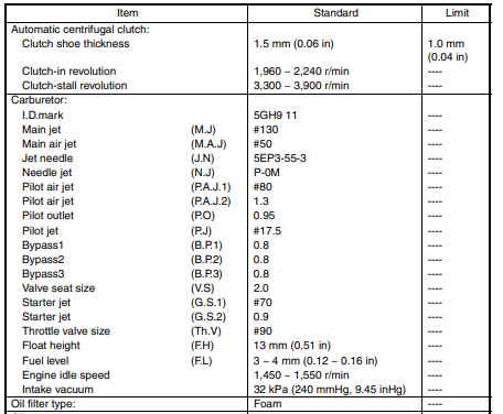 Yamaha YFM 400 Bigbear Kodiak ATV Service Manual-3