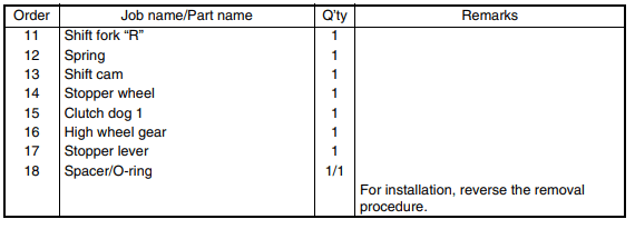 Yamaha YFM 400 Bigbear Kodiak ATV Service Manual-30