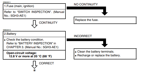 Yamaha YFM 400 Bigbear Kodiak ATV Service Manual-31