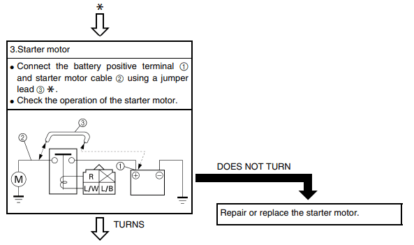 Yamaha YFM 400 Bigbear Kodiak ATV Service Manual-32