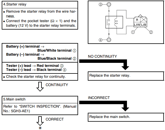 Yamaha YFM 400 Bigbear Kodiak ATV Service Manual-33