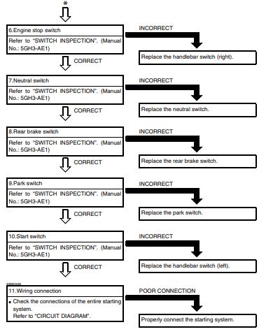 Yamaha YFM 400 Bigbear Kodiak ATV Service Manual-34