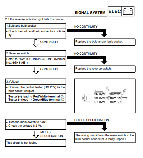 Yamaha YFM 400 Bigbear Kodiak ATV Service Manual-35