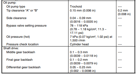 Yamaha YFM 400 Bigbear Kodiak ATV Service Manual-4