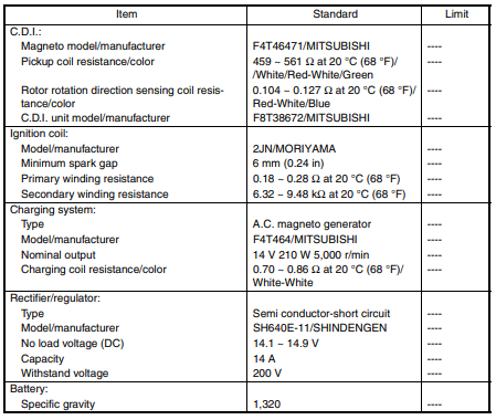 Yamaha YFM 400 Bigbear Kodiak ATV Service Manual-5