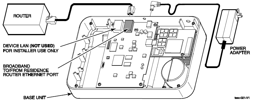 ADT TSSC Base Station Control Unit User Manual-3