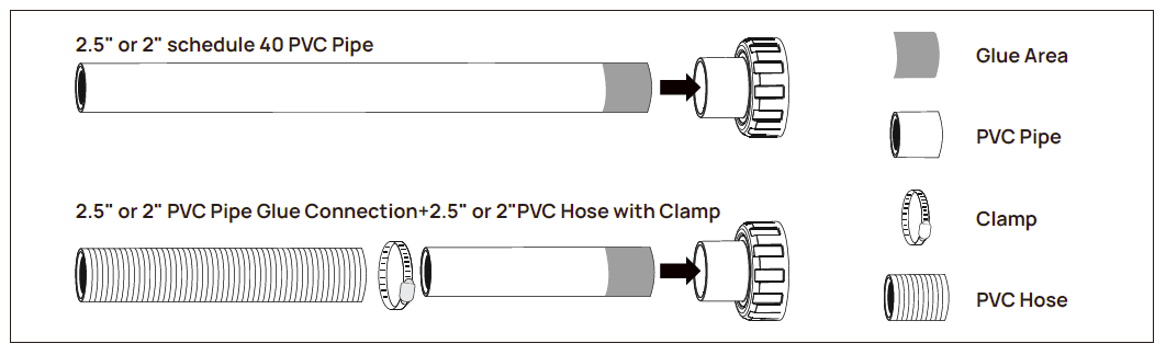 AQUASTRONG 220V Variable Speed Ground Pool Pump Instruction Manual AQUASTRONG 220V Variable Speed Ground Pool Pump Instruction Manual-7