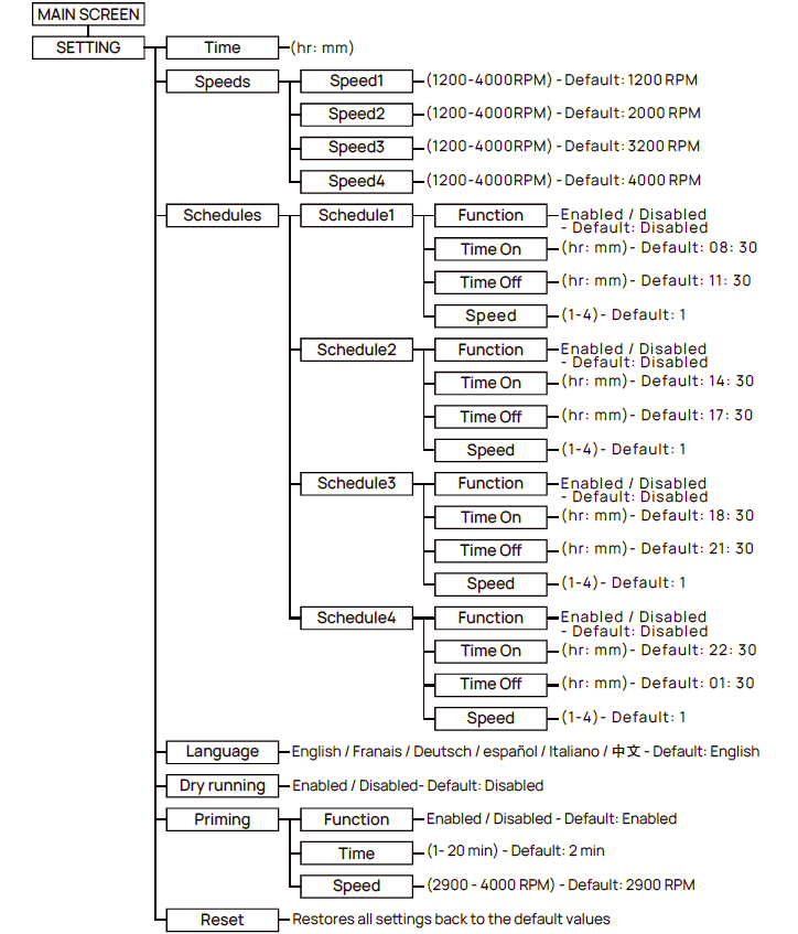 AQUASTRONG 220V Variable Speed Ground Pool Pump Instruction Manual AQUASTRONG 220V Variable Speed Ground Pool Pump Instruction Manual-8