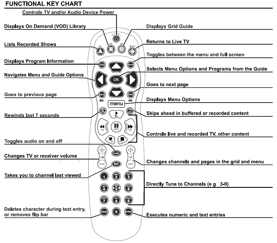ARRIS MP2000 Universal Remote Control User Manual-1
