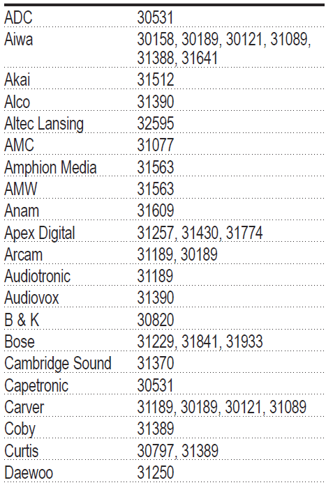 ARRIS MP2000 Universal Remote Control User Manual-5