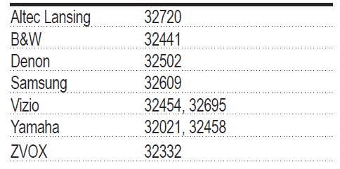 ARRIS MP2000 Universal Remote Control User Manual-6