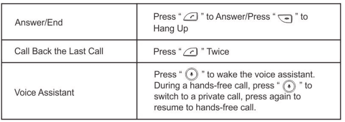ARTSUN VM-216 Auto Drive Bluetooth FM Transmitter User Guide-6