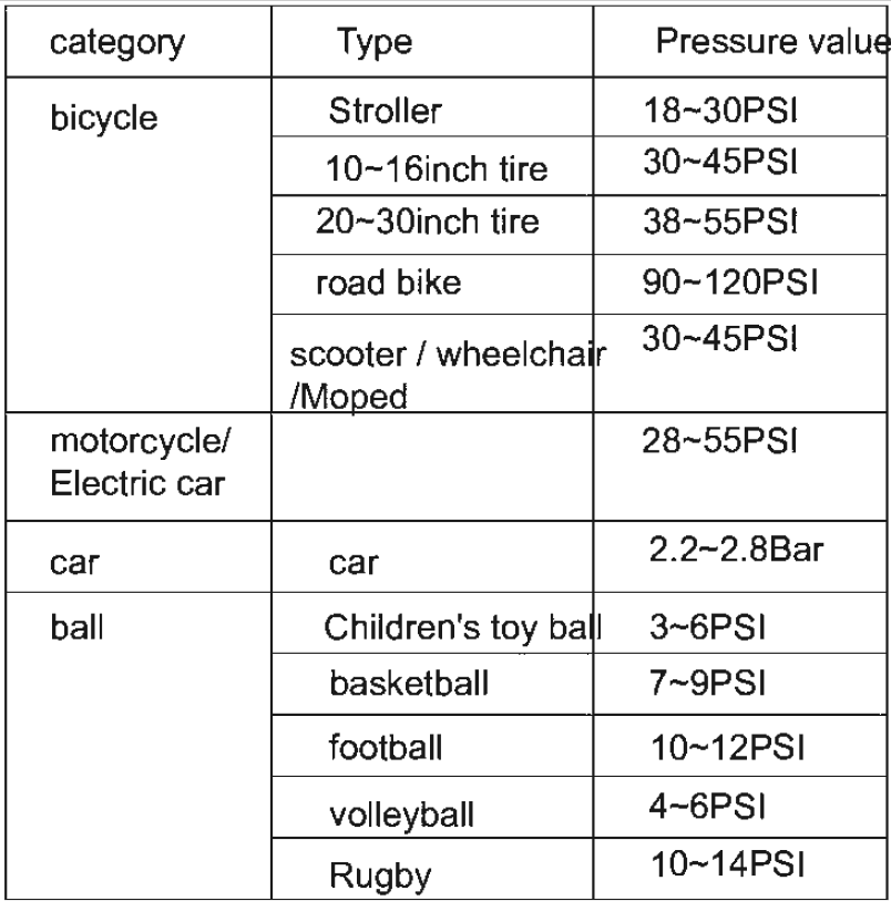 Airmoto Tire Inflator Smart Air Pump 10