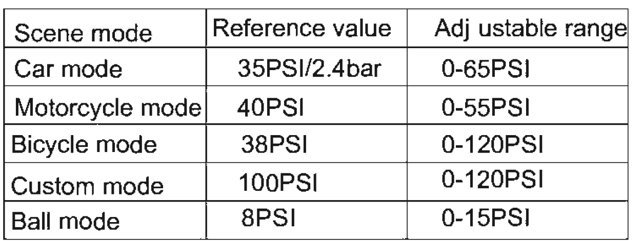 Airmoto Tire Inflator Smart Air Pump 9