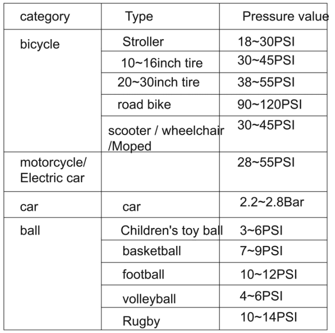 Airmoto ‎BP198 Tire Inflator Portable Air Compressor 10