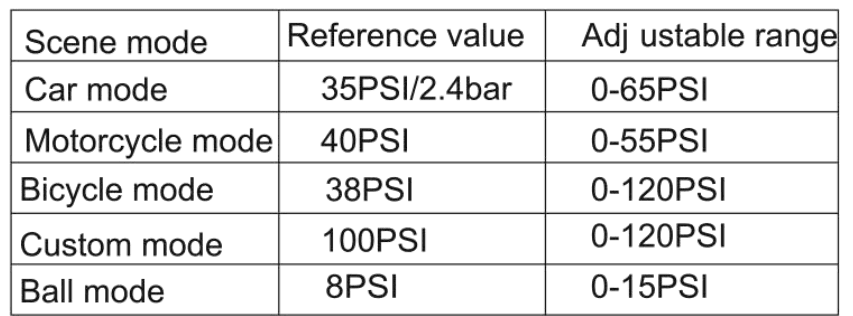 Airmoto ‎BP198 Tire Inflator Portable Air Compressor 9
