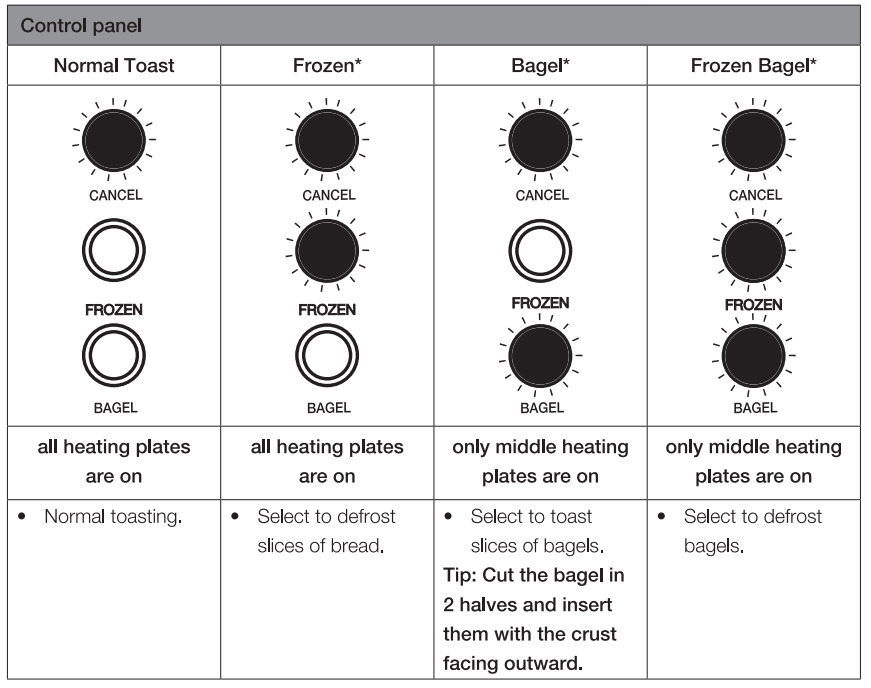 Amazon Basics 2 Slice Extra-Wide Slot Toaster Manual Amazon Basics 2 Slice Extra-Wide Slot Toaster 2