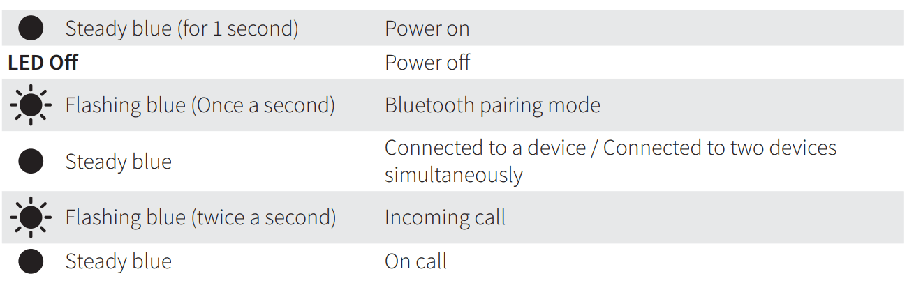 Anker Soundsync A3352 Bluetooth Receiver User Manual Anker Soundsync A3352 Bluetooth Receiver 3