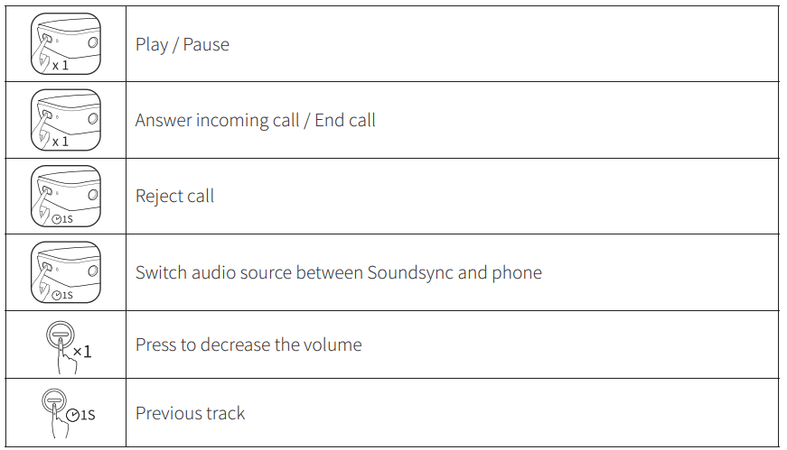 Anker Soundsync A3352 Bluetooth Receiver 4
