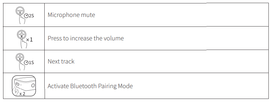 Anker Soundsync A3352 Bluetooth Receiver User Manual Anker Soundsync A3352 Bluetooth Receiver 5