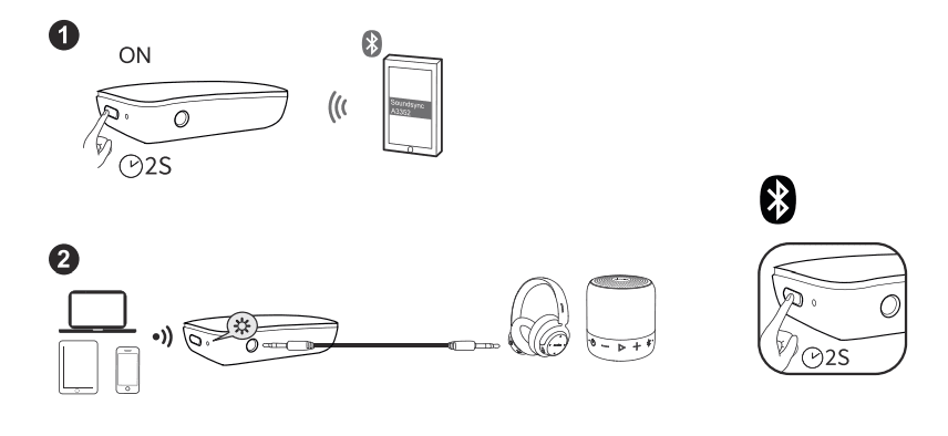 Anker Soundsync A3352 Bluetooth Receiver User Manual Anker Soundsync A3352 Bluetooth Receiver 6