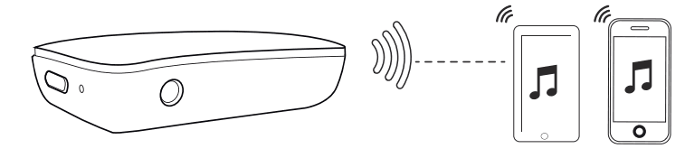 Anker Soundsync A3352 Bluetooth Receiver User Manual Anker Soundsync A3352 Bluetooth Receiver 7