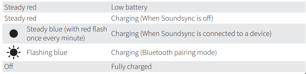 Anker Soundsync A3352 Bluetooth Receiver User Manual Anker Soundsync A3352 Bluetooth Receiver 9