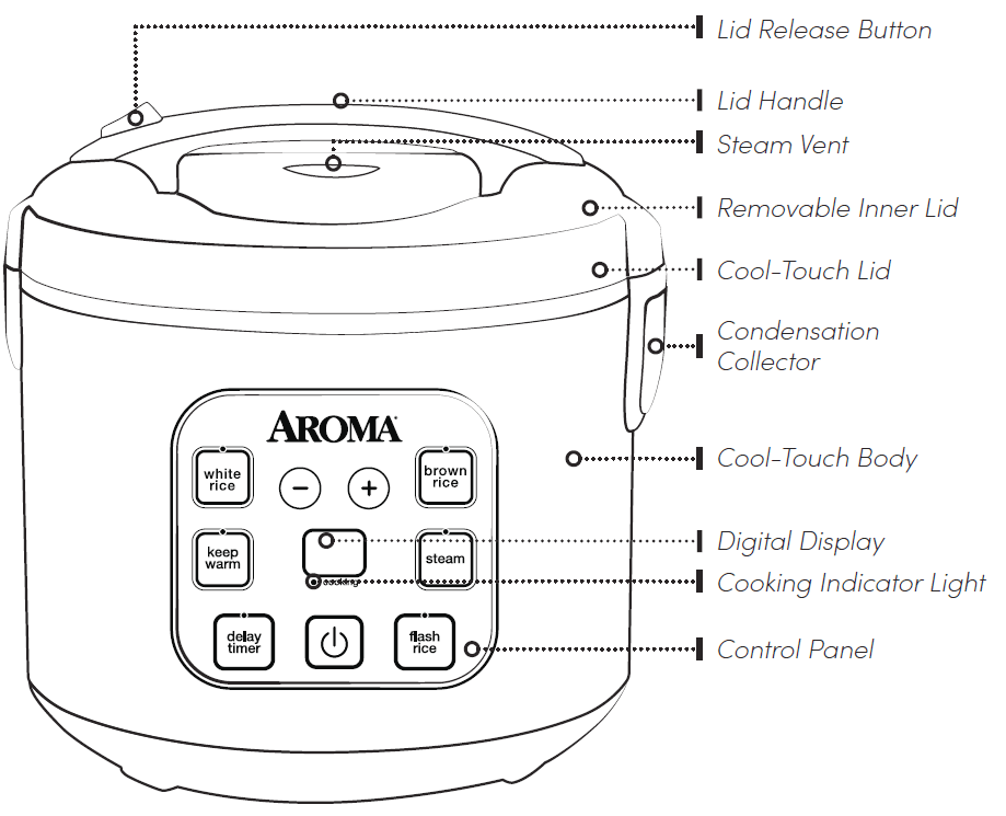 Aroma ARC-914SBD Digital Cool-Touch Rice Grain Cooker User Manual Aroma ARC-914SBD Digital Cool-Touch Rice Grain Cooker-1