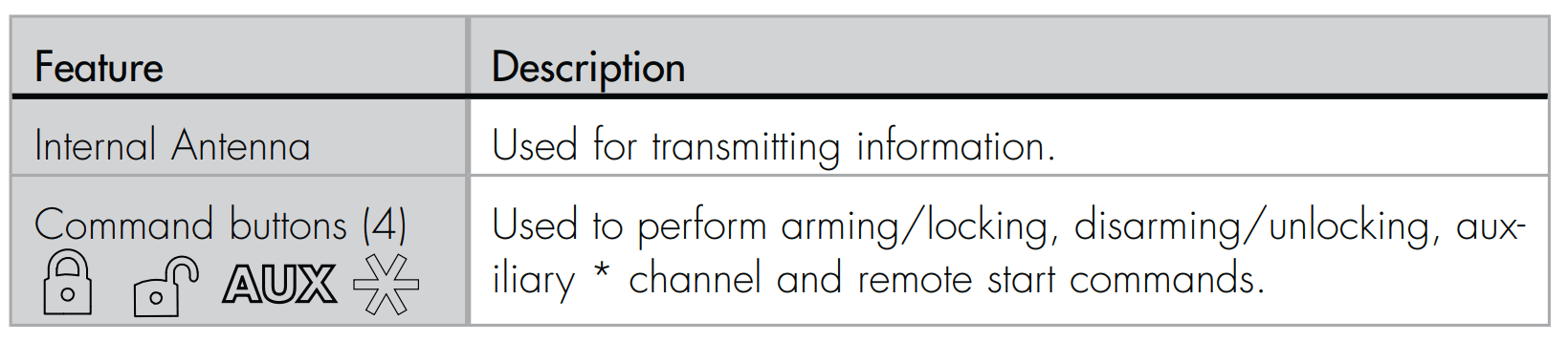 Avital 5105L Remote Start and Security System 1