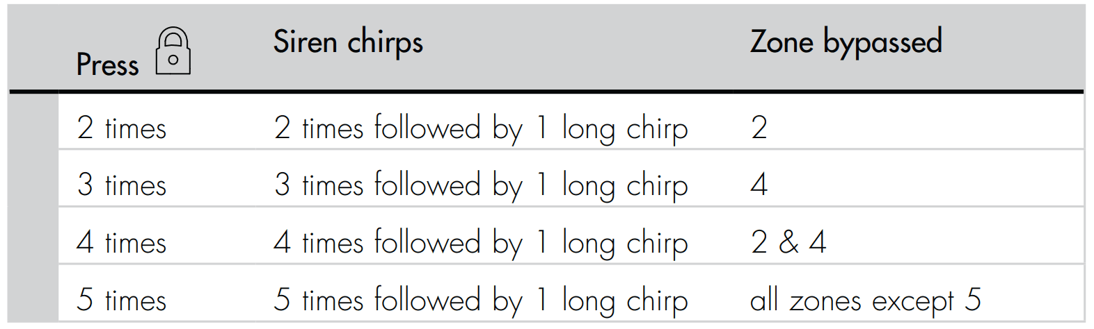 Avital 5105L Remote Start and Security System 3