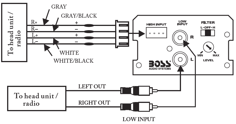 BOSS Audio Systems CE102 2-Channel Car Amplifier User Manual-2