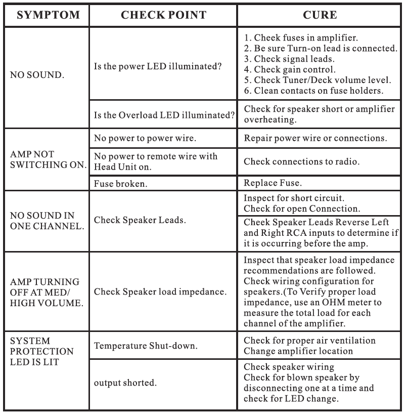 BOSS Audio Systems CE102 2-Channel Car Amplifier User Manual-5