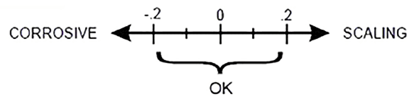 Blueworks BLH Series Saltwater Pool Chlorinator System Installation Manual-1