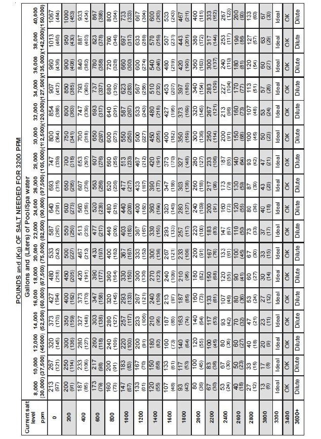 Blueworks BLH Series Saltwater Pool Chlorinator System Installation Manual-2
