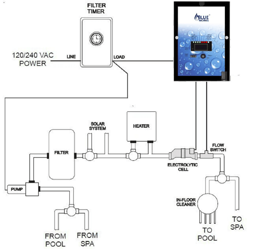 Blueworks BLH Series Saltwater Pool Chlorinator System Installation Manual-3
