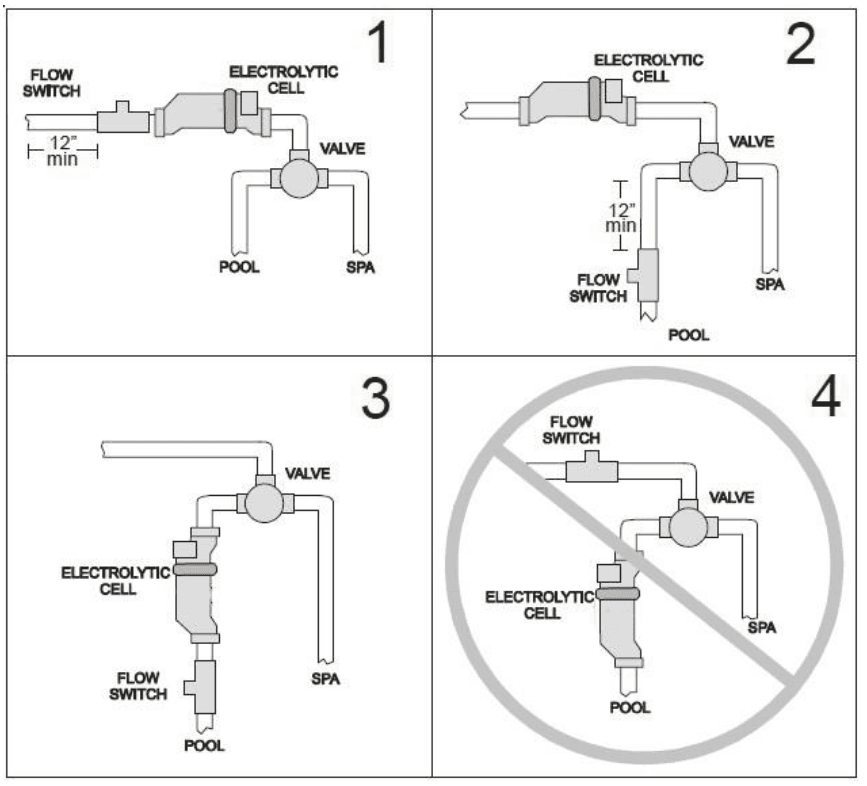 Blueworks BLH Series Saltwater Pool Chlorinator System Installation Manual-4