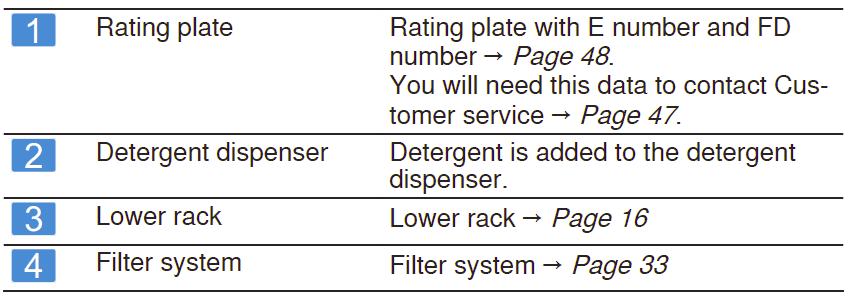 Bosch 300 Series SPE53B55UC Front Control Smart Dishwasher User Manual Bosch 300 Series SPE53B55UC Front Control Smart Dishwasher User Manual-2